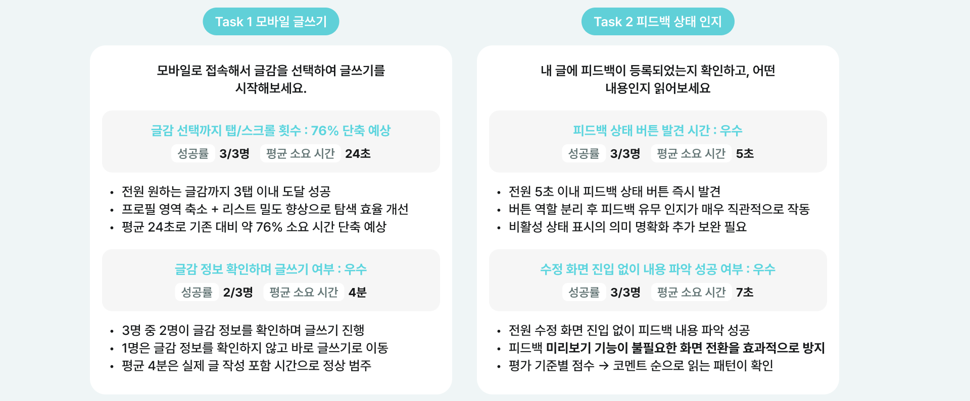 학생 사용성 테스트 Task 1 · Task 2 결과