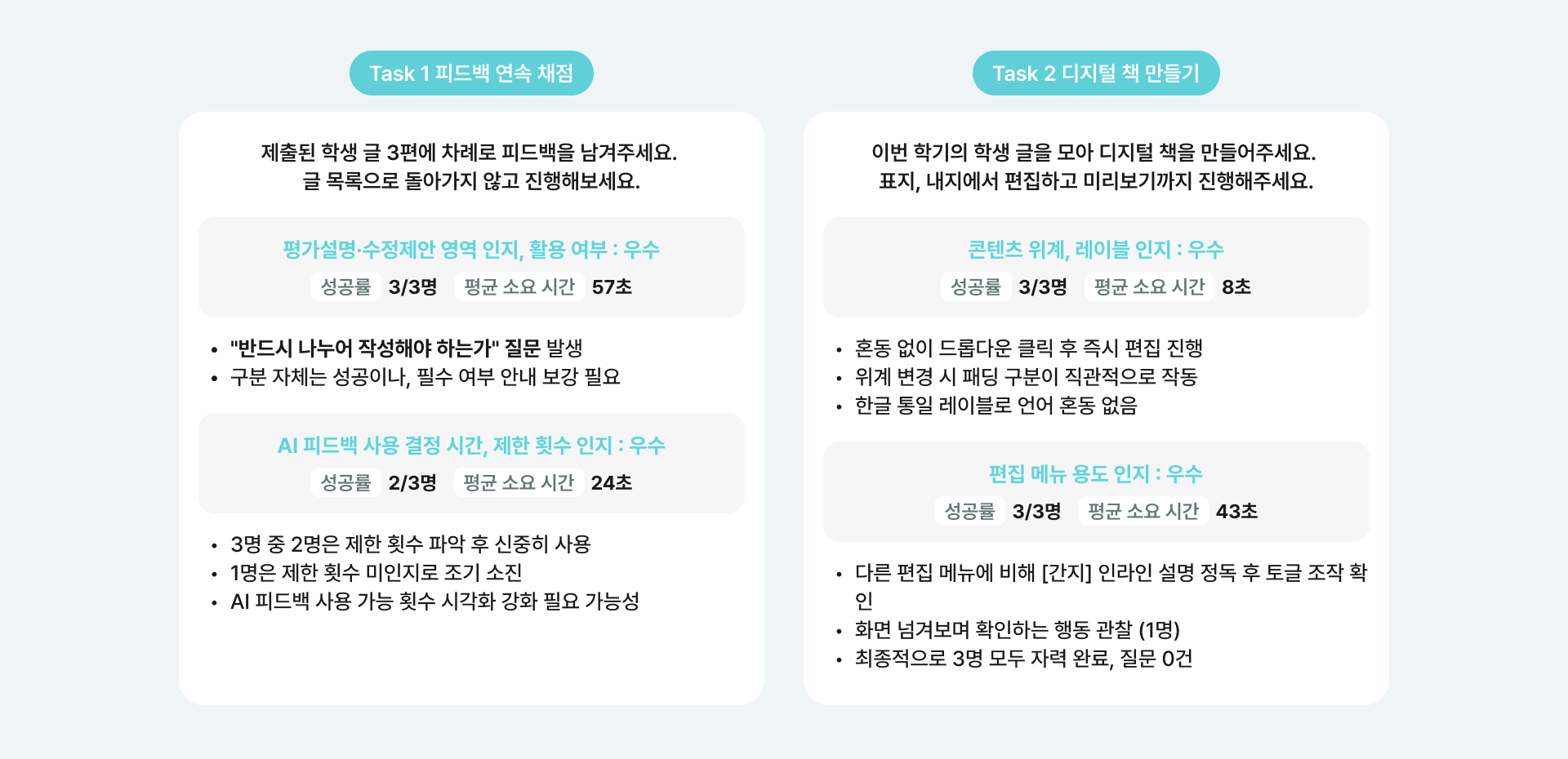 교사 사용성 테스트 Task 1 · Task 2 결과