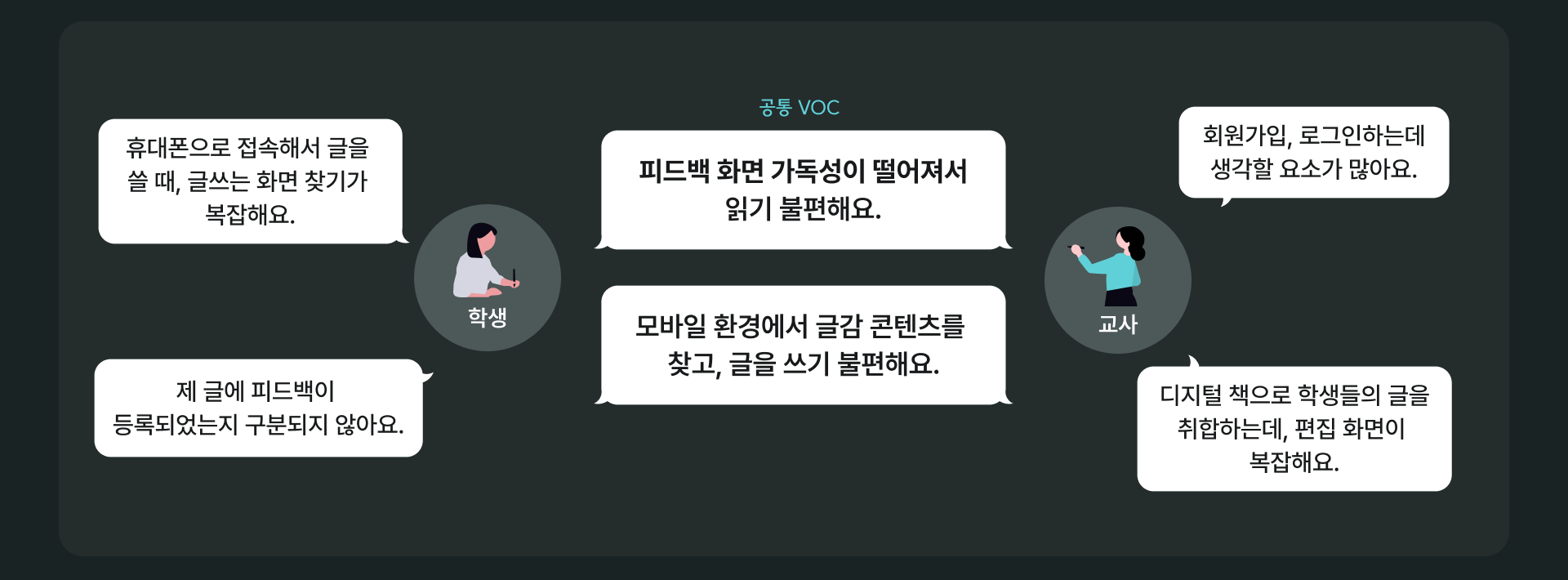 학생 · 교사 · 공통 VOC 보이스