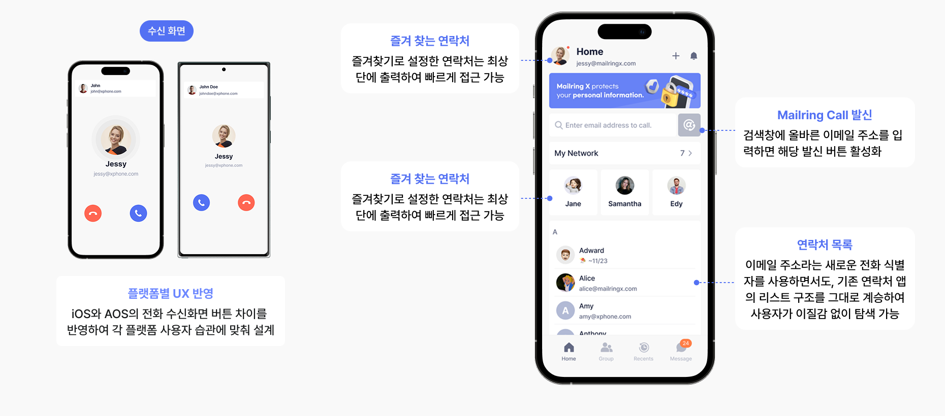 수신 화면과 홈 화면 UX