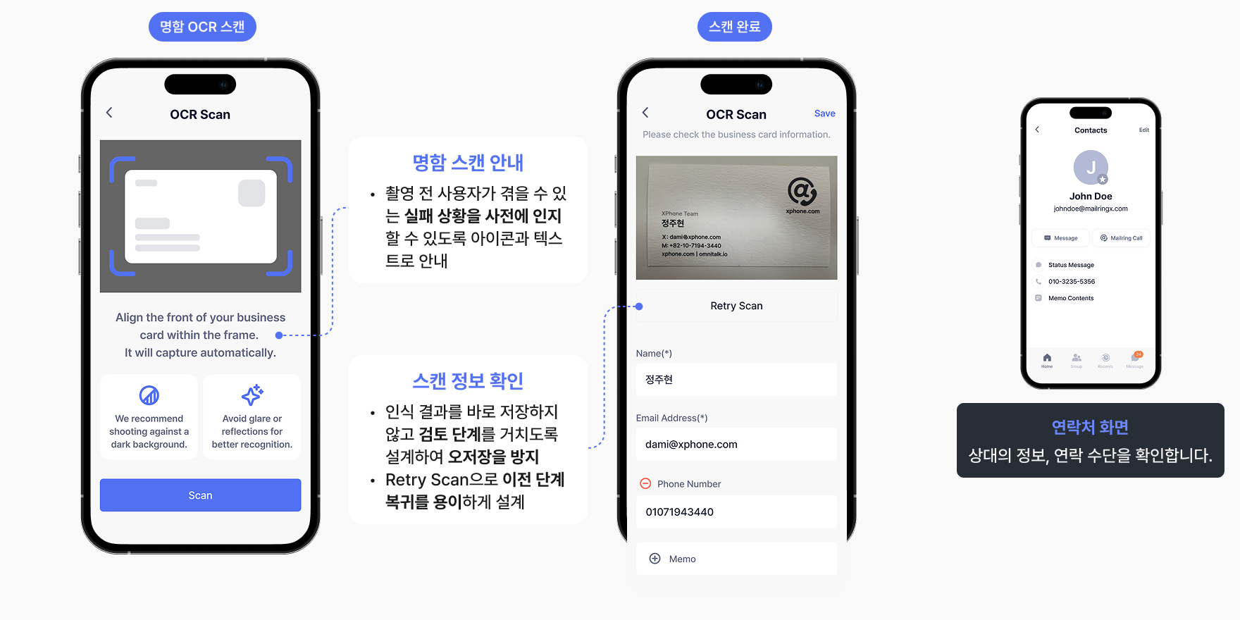 명함 OCR 스캔 흐름 화면