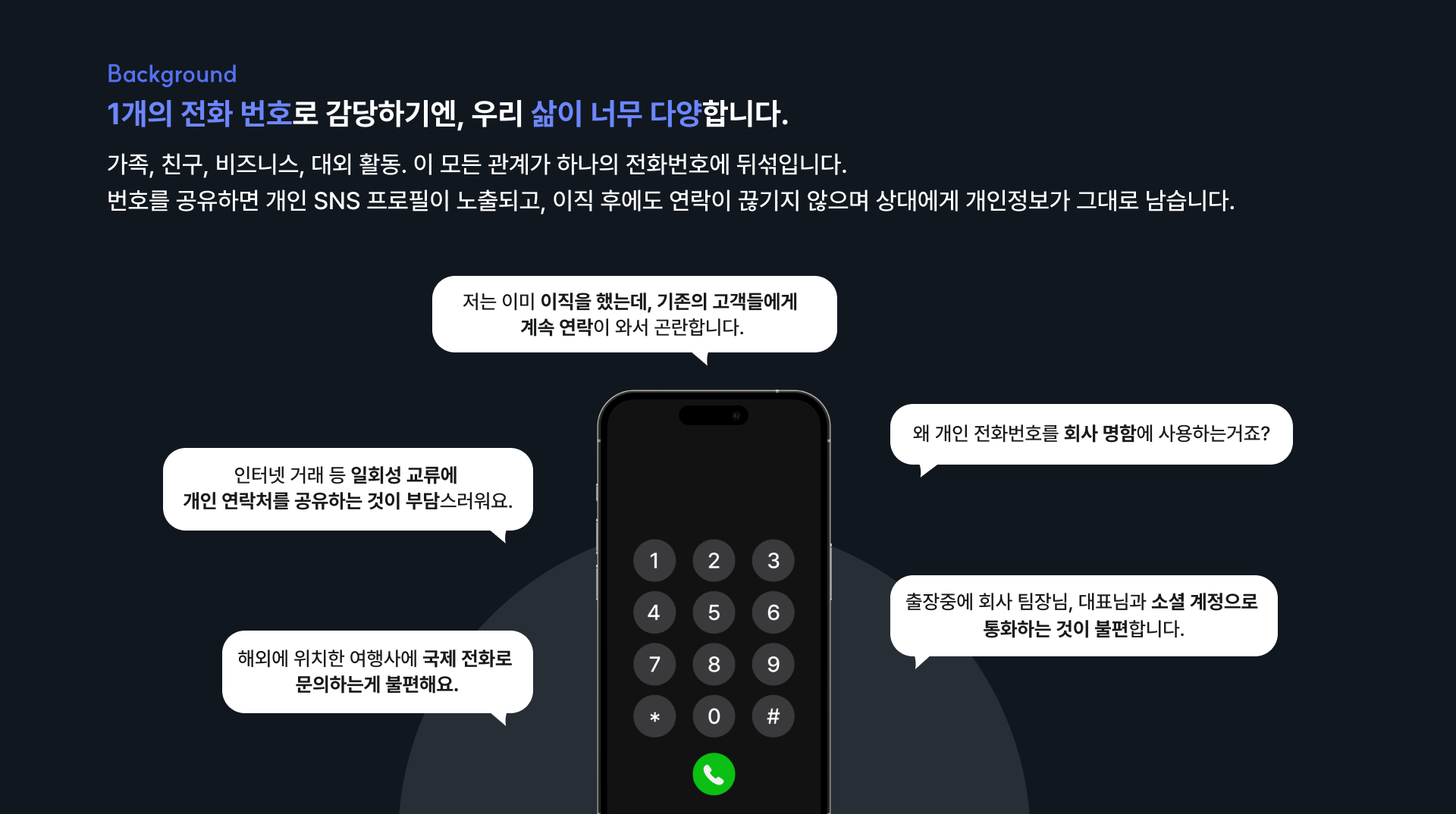Background — 1개의 전화 번호로 감당하기엔 우리 삶이 너무 다양합니다